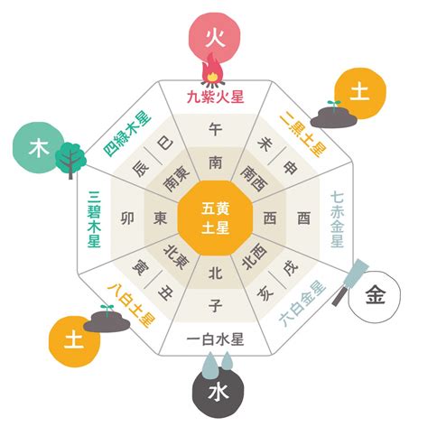 八白土|八白土星の性格とは？ 特徴や恋愛傾向・2024年の運。